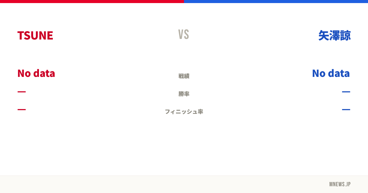 TSUNE vs 矢澤諒