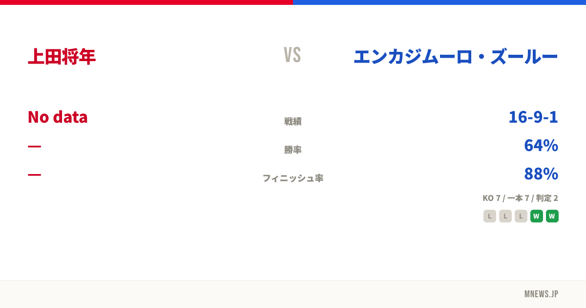 上田将年 vs エンカジムーロ・ズールー