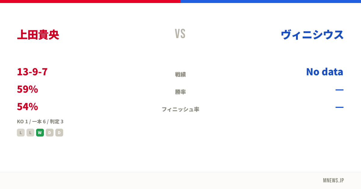 上田貴央 vs ヴィニシウス