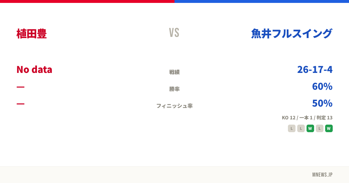 植田豊 vs 魚井フルスイング