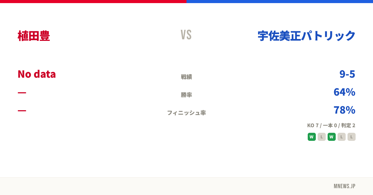 植田豊 vs 宇佐美正パトリック