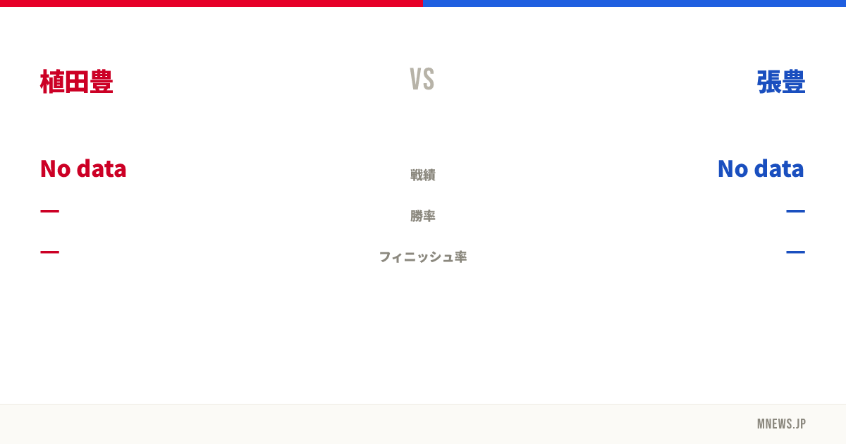 植田豊 vs 張豊
