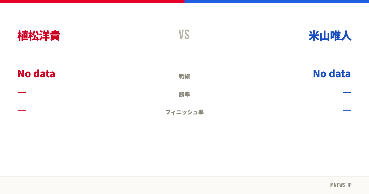 植松洋貴 vs 米山唯人