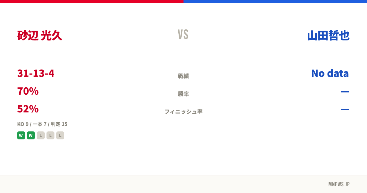 砂辺 光久 vs 山田哲也