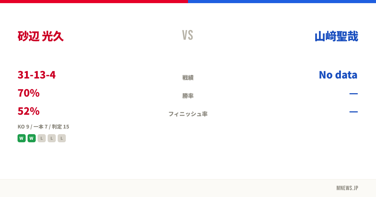 砂辺 光久 vs 山﨑聖哉