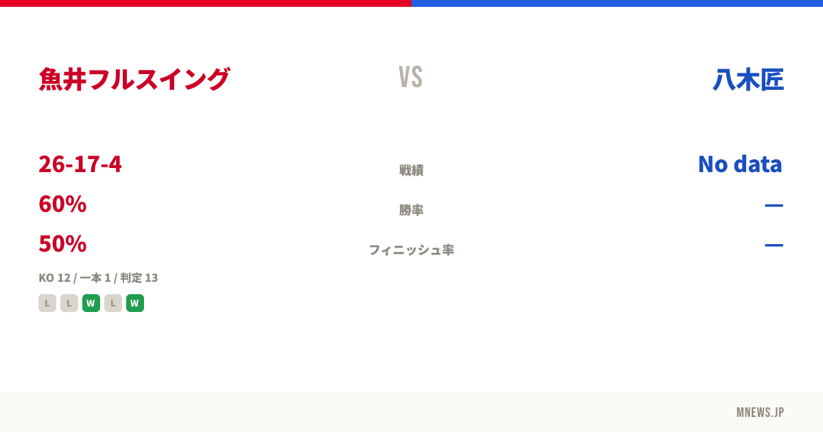 魚井フルスイング vs 八木匠