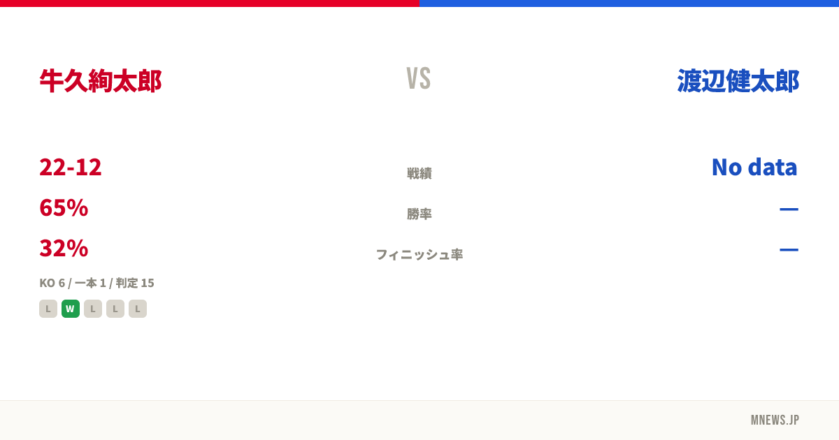 牛久絢太郎 vs 渡辺健太郎