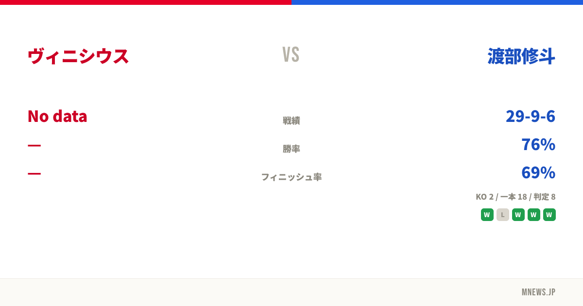 ヴィニシウス vs 渡部修斗