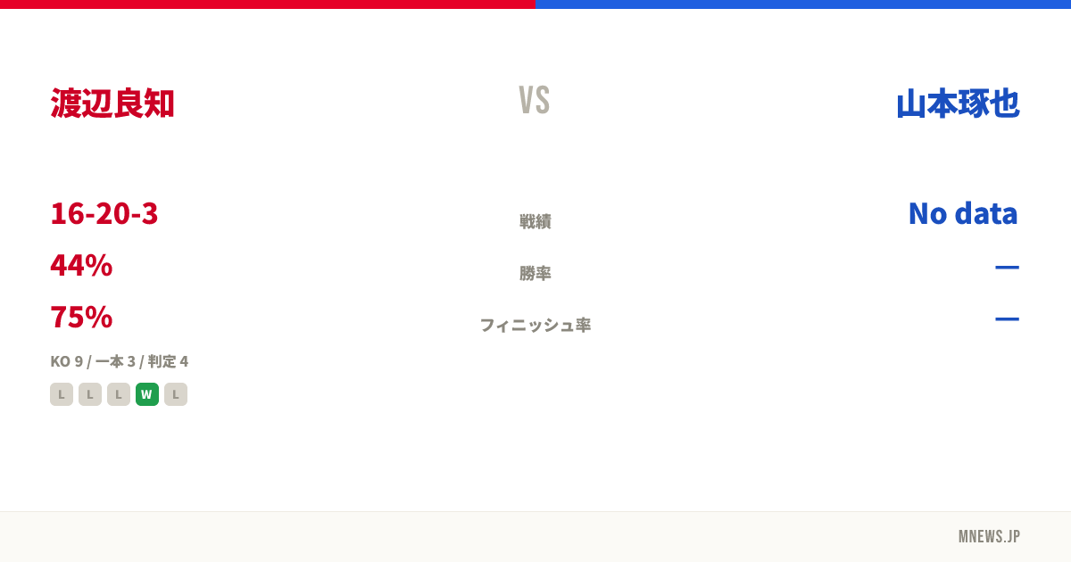 渡辺良知 vs 山本琢也