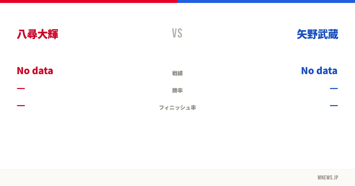 八尋大輝 vs 矢野武蔵