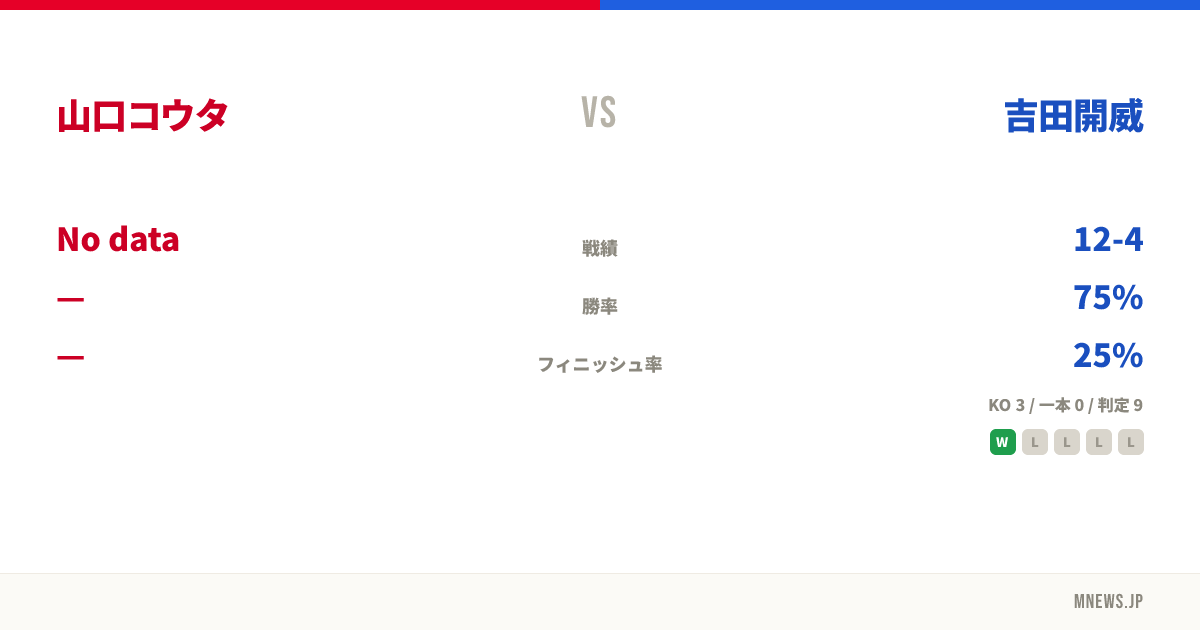 山口コウタ vs 吉田開威