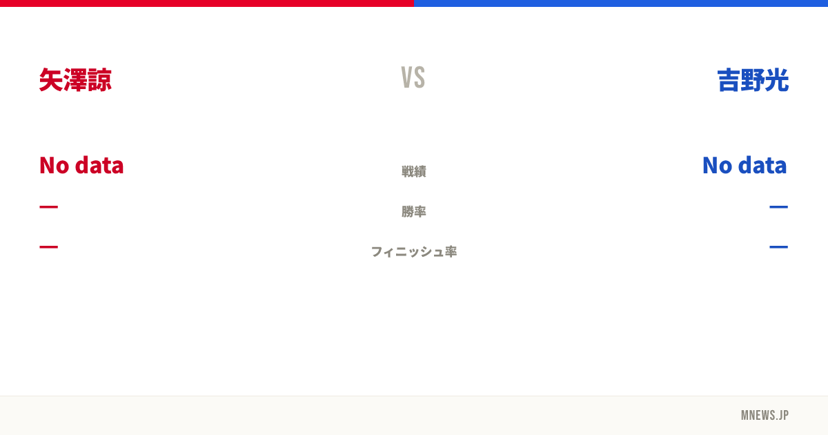 矢澤諒 vs 吉野光