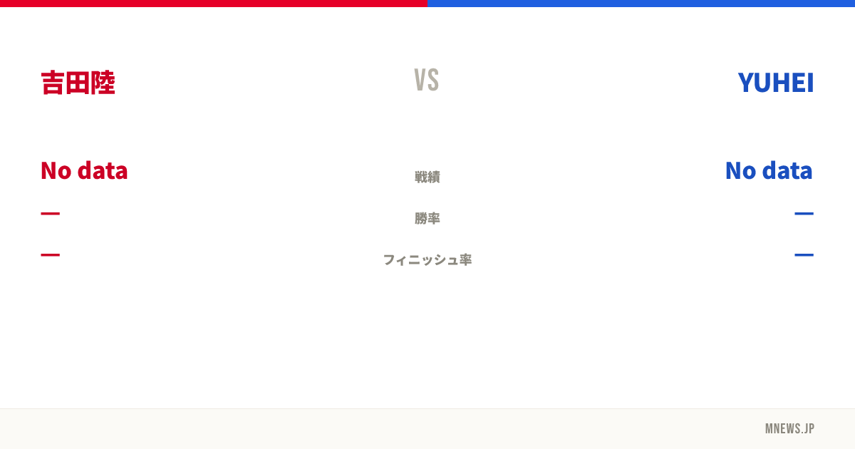 吉田陸 vs YUHEI